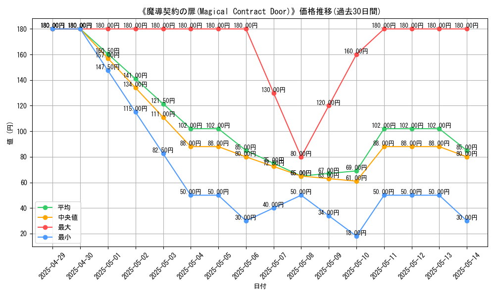 graph_card_110300