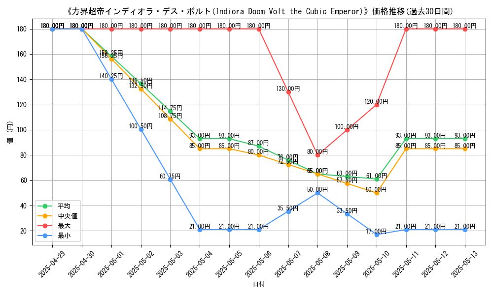 graph_card_110307
