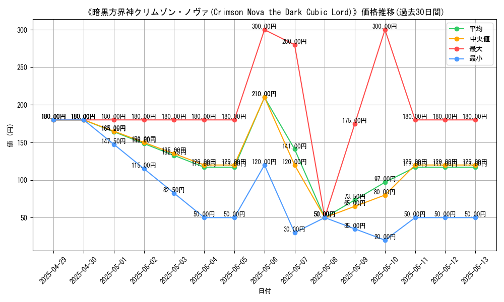 graph_card_110308