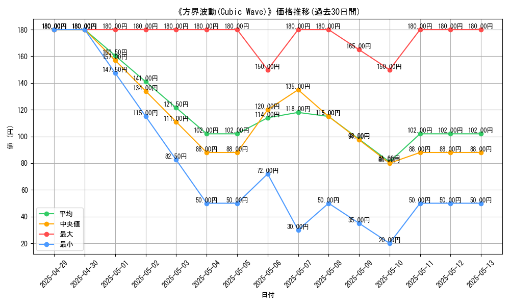 graph_card_110309