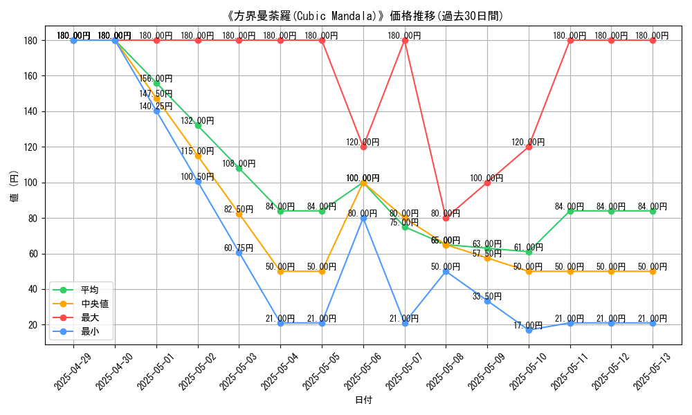 graph_card_110310