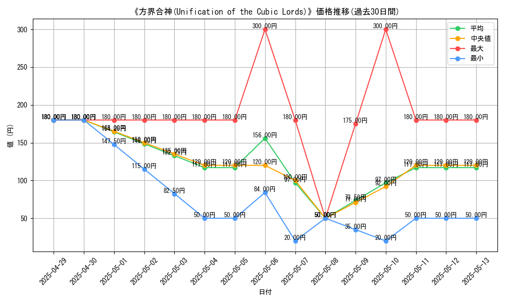 graph_card_110311