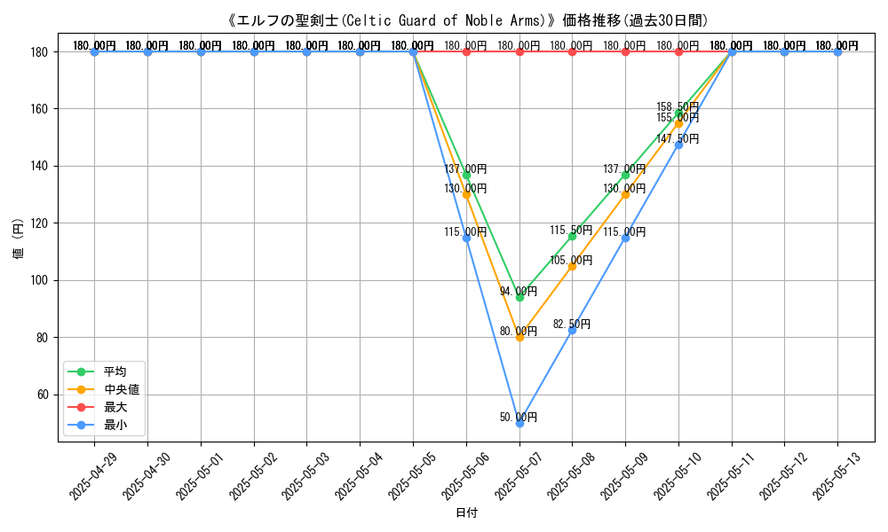 graph_card_110312