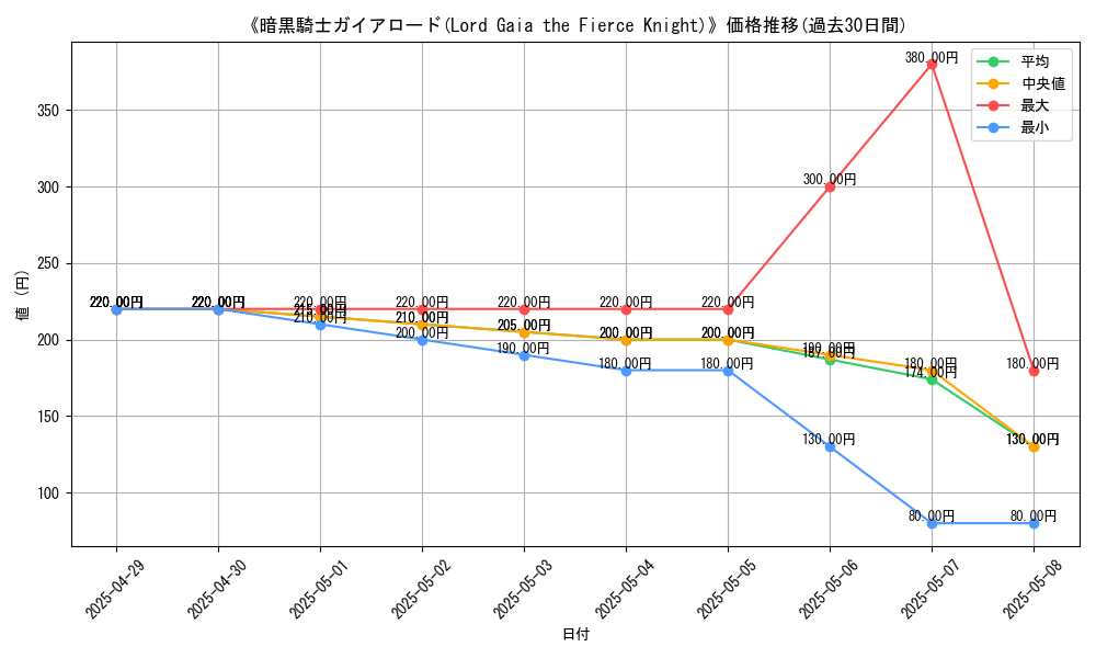 graph_card_110313