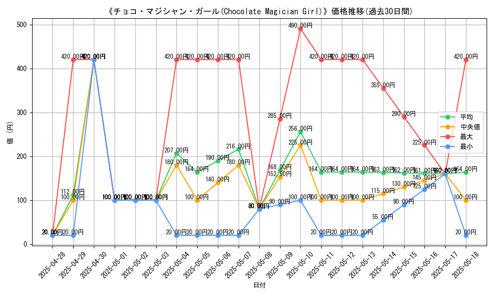 graph_card_110316