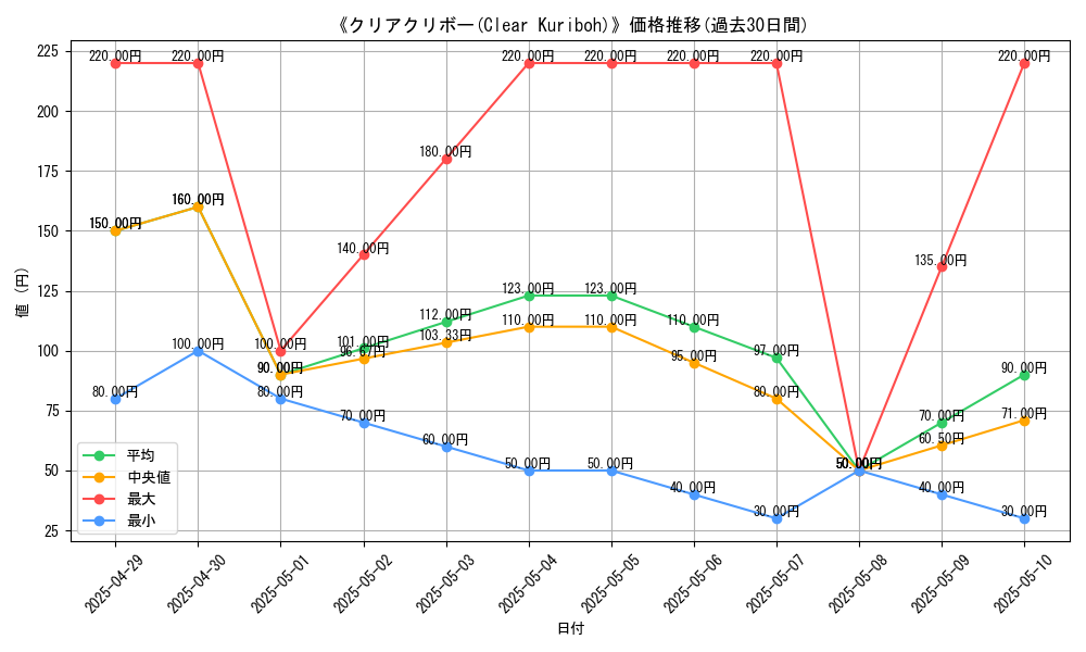 graph_card_110318