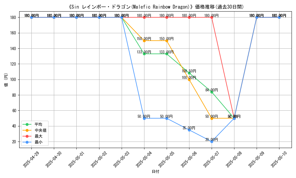 graph_card_110320