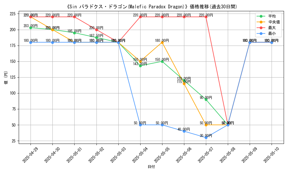 graph_card_110321