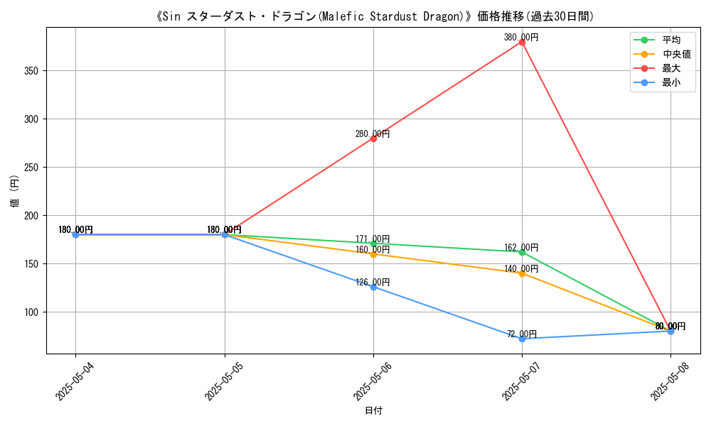 graph_card_110322