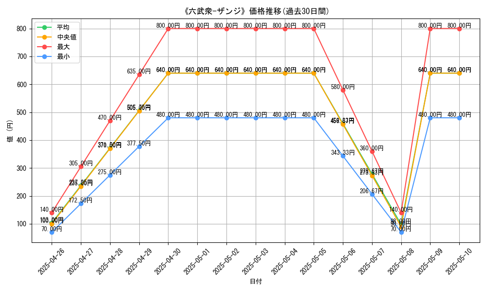 graph_card_110323