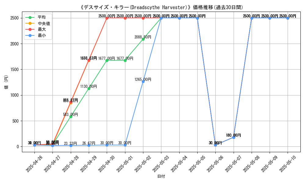 graph_card_110324