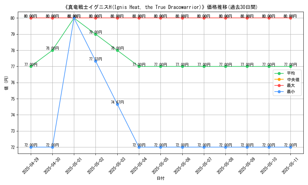 graph_card_110325