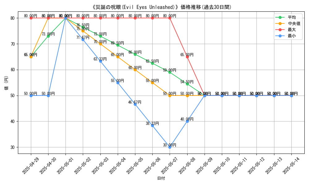 graph_card_110326