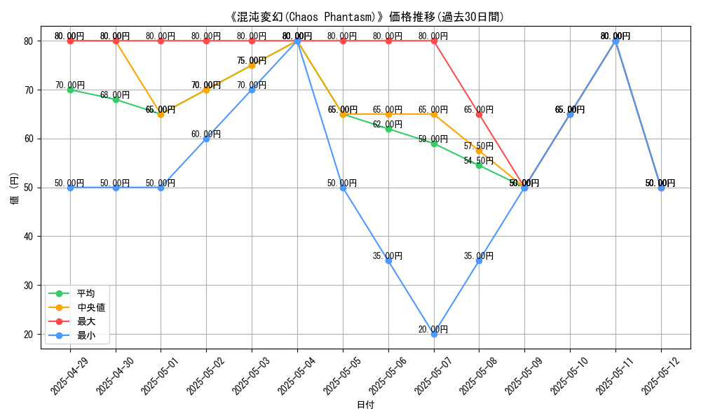 graph_card_110327