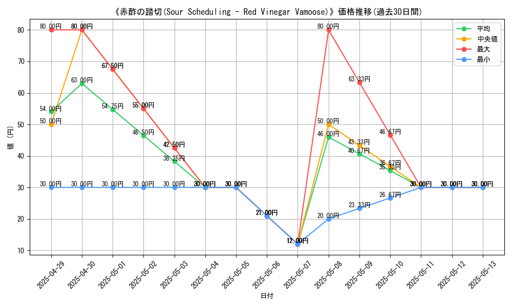 graph_card_110331