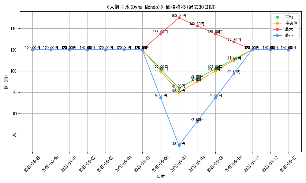 graph_card_110334