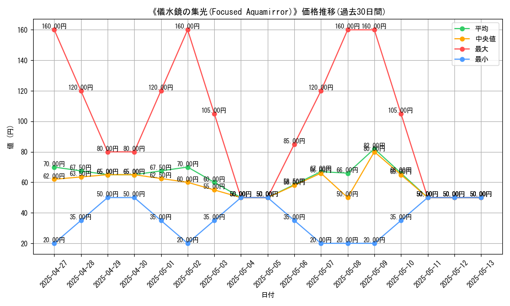 graph_card_110336