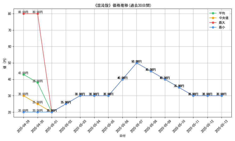 graph_card_110338