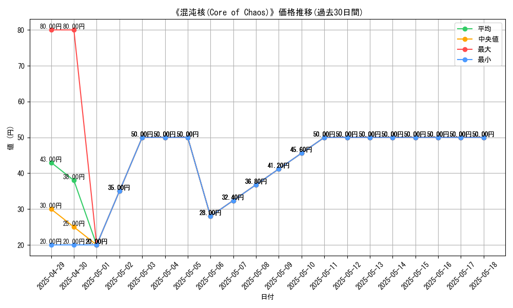 graph_card_110341