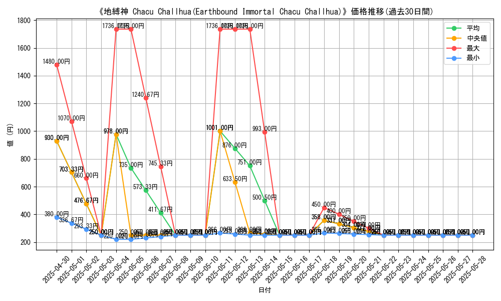 graph_card_110342