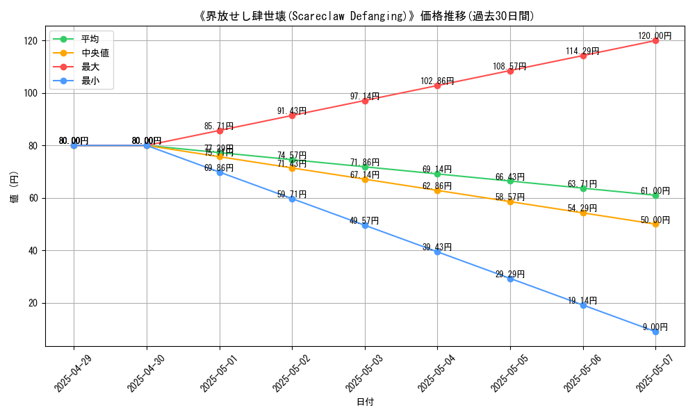 graph_card_110344