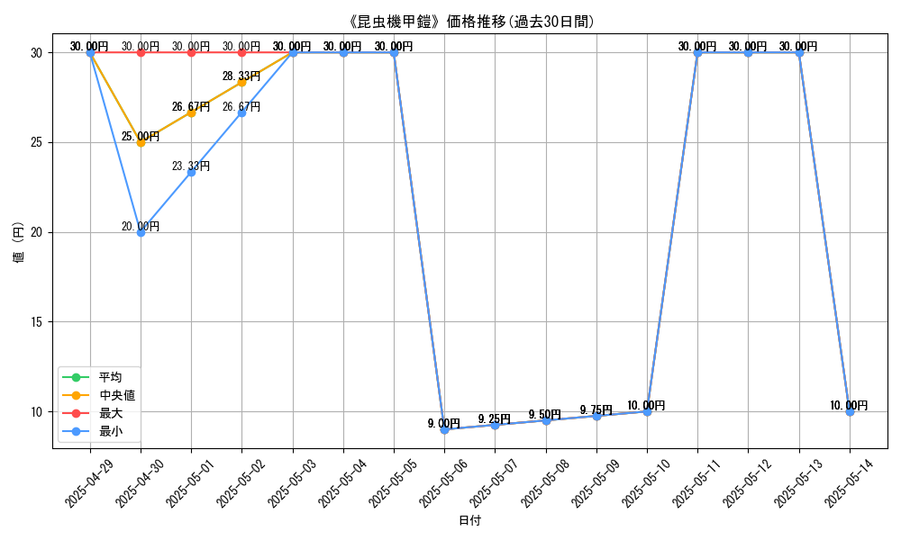 graph_card_110345