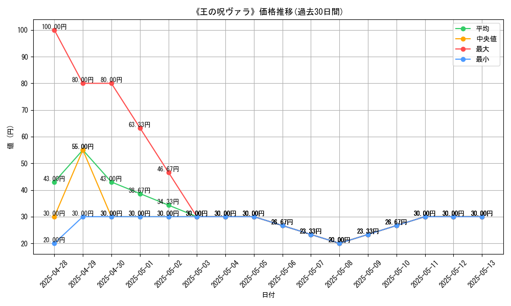 graph_card_110349