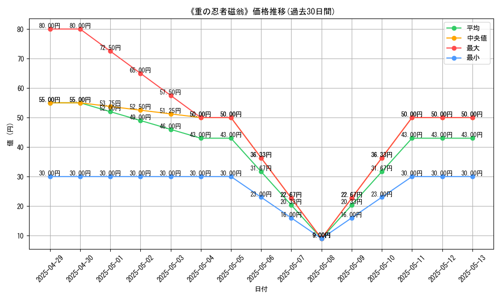 graph_card_110350