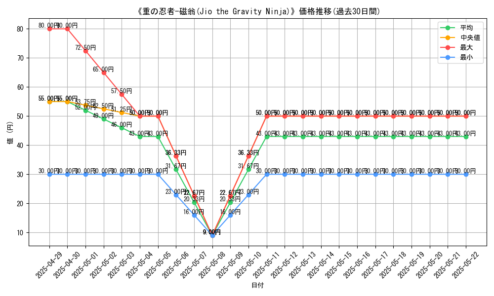 graph_card_110350
