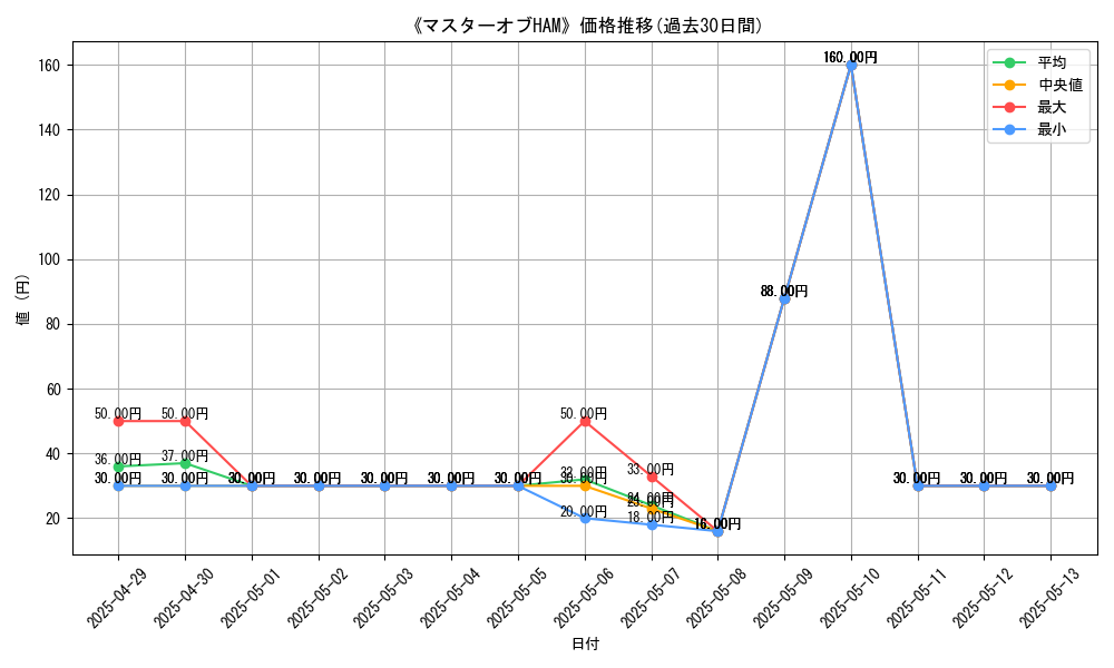 graph_card_110351