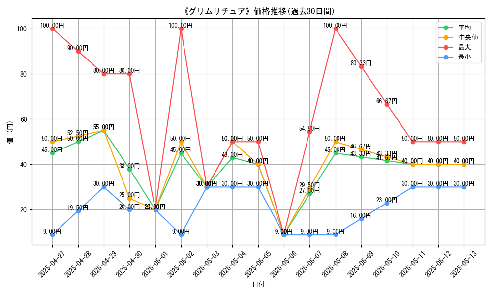 graph_card_110352