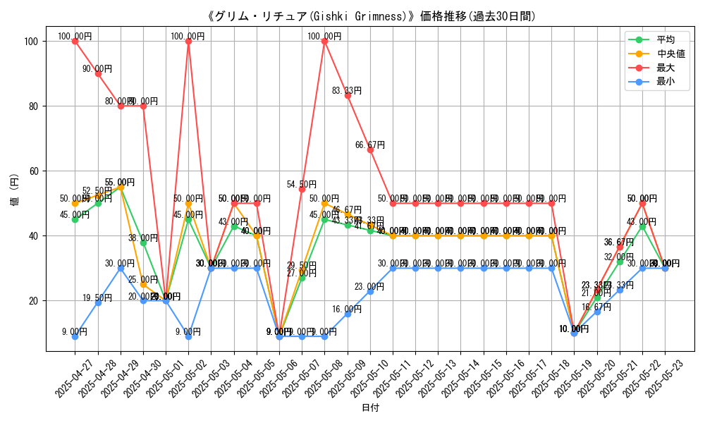graph_card_110352