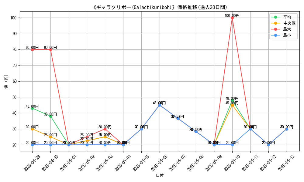 graph_card_110353