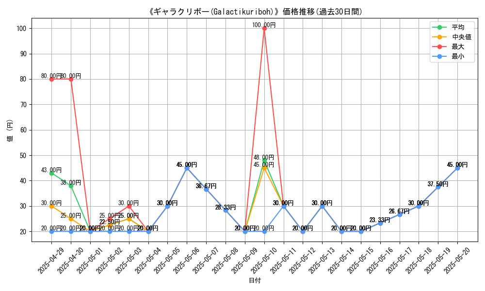 graph_card_110353