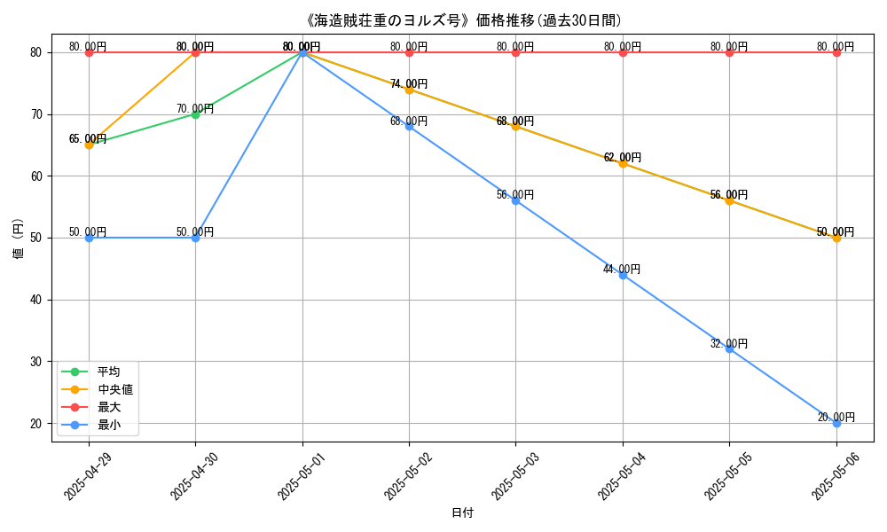 graph_card_110354