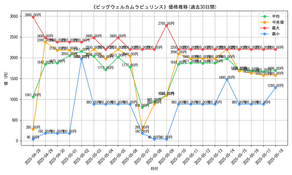 graph_card_110356