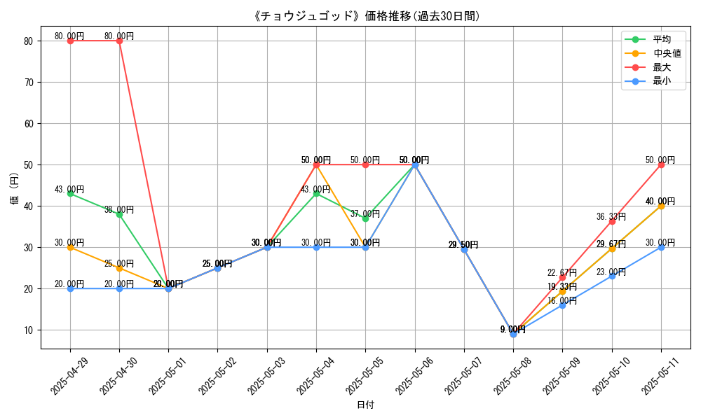 graph_card_110357