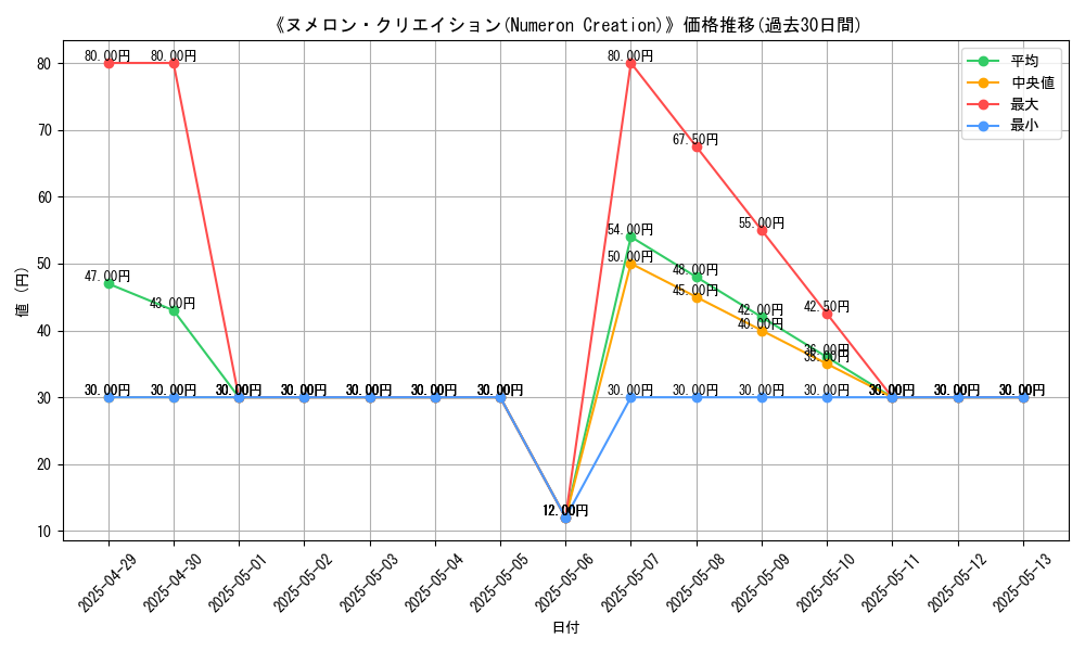 graph_card_110358