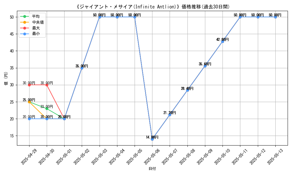graph_card_110364