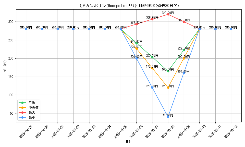graph_card_110367