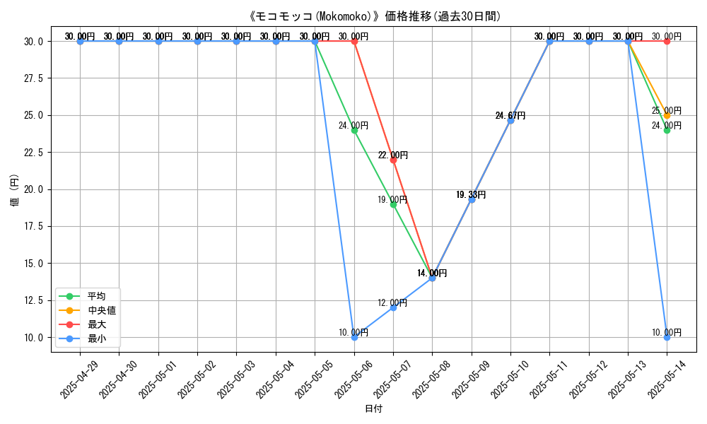 graph_card_110370