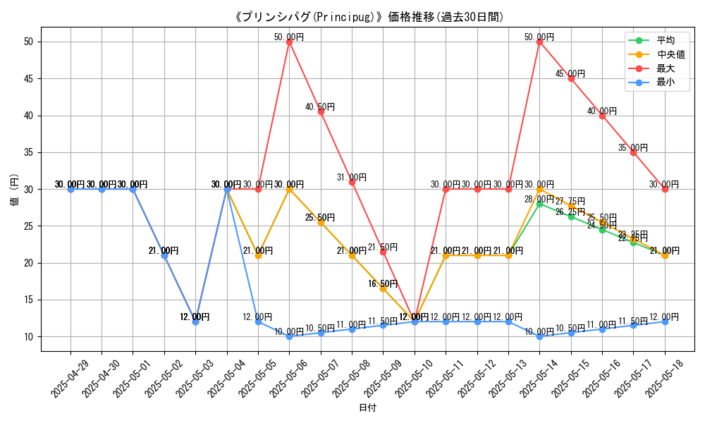 graph_card_110373