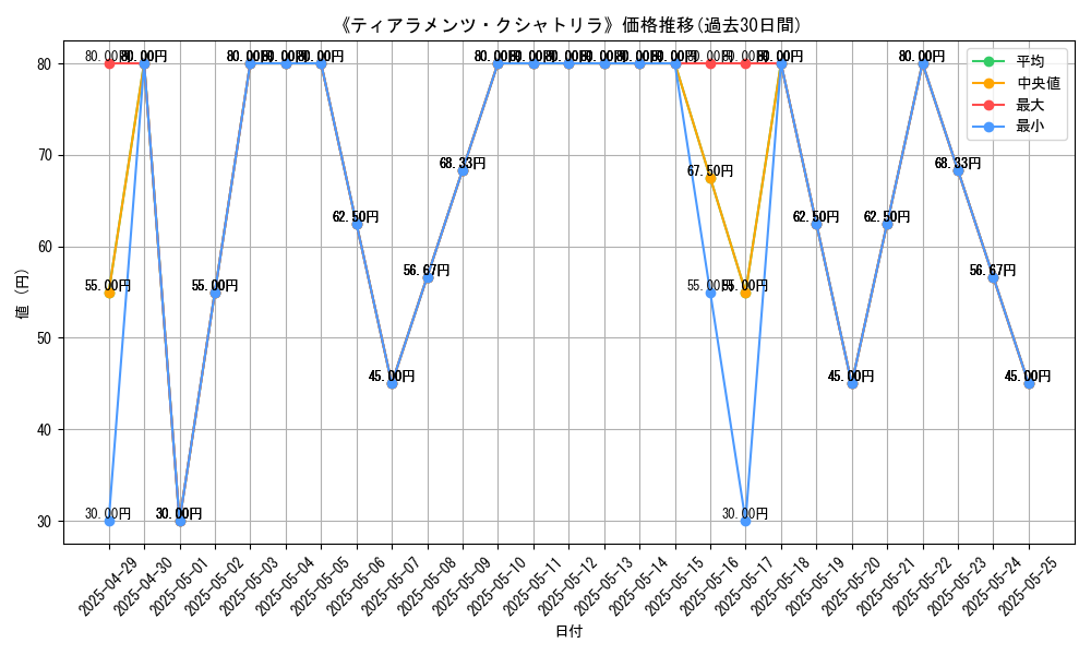 graph_card_110376