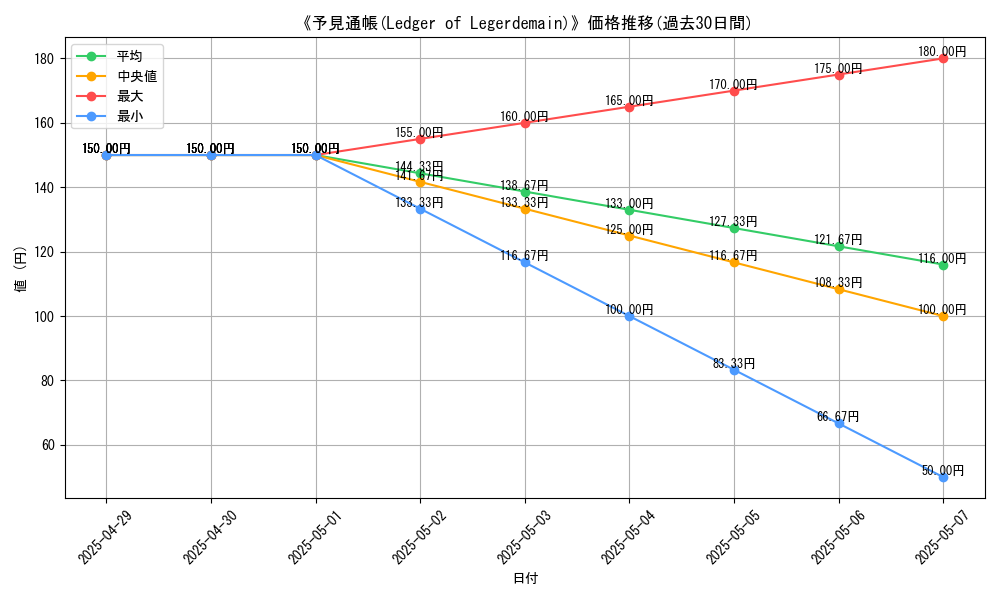 graph_card_110378