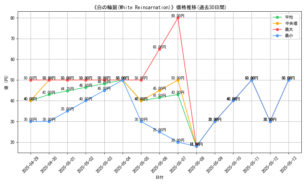 graph_card_110379
