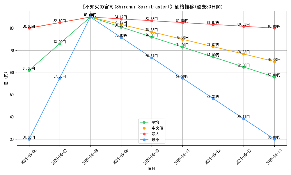 graph_card_110382