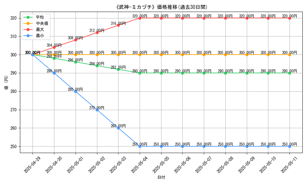 graph_card_110383
