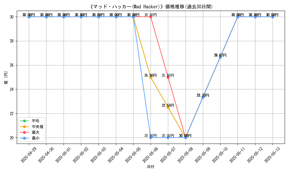 graph_card_110386