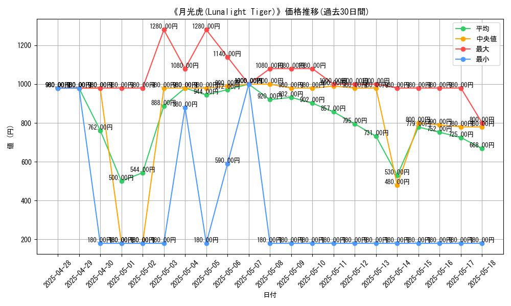 graph_card_110387