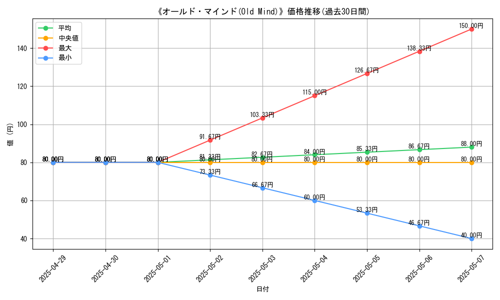 graph_card_110389